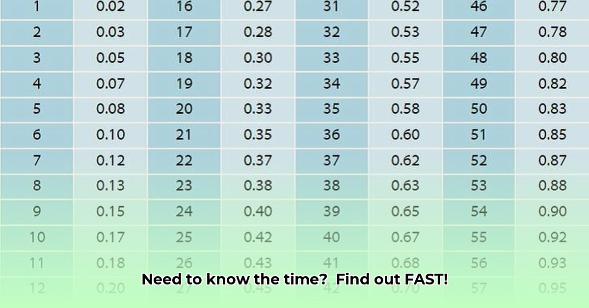 how-many-minutes-until-1-30